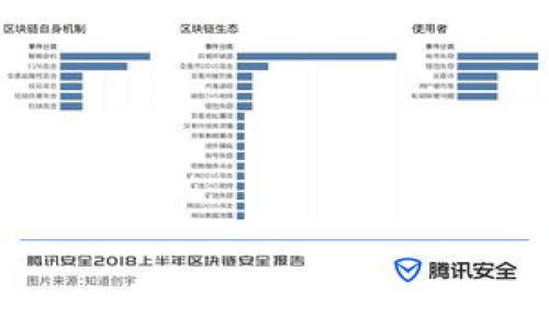 baioti如何在tpWallet中进行法币交易