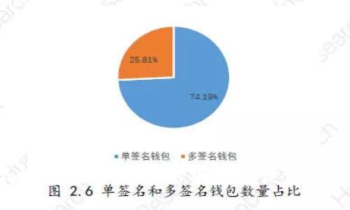 区块链中的价值之王:哪种加密货币最具投资潜力?