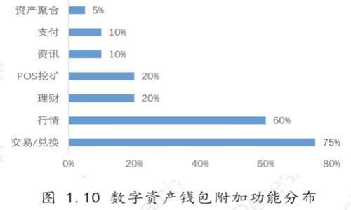 如何拥有tpWallet功能的手机