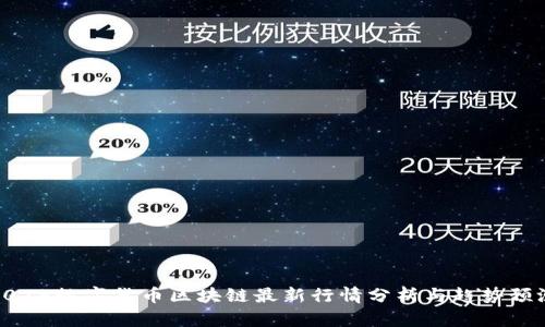 2025数字货币区块链最新行情分析与趋势预测