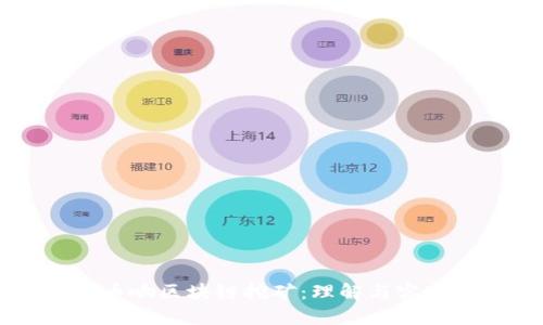币响区块链挖矿:理解与实践