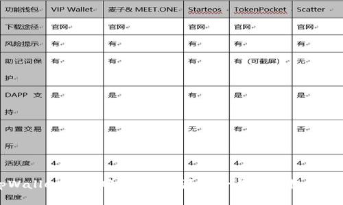 tpWallet授权网站安全吗?风险与防范措施分析