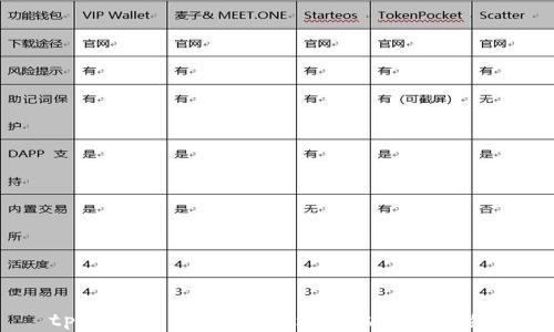 
tpWallet市场分析：为什么用户流失？