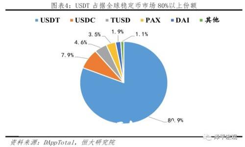 tpWallet不授权安全吗？全面解析用户隐私保护与安全性