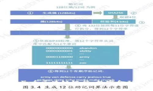 中央原子币区块链银行:数字金融的未来