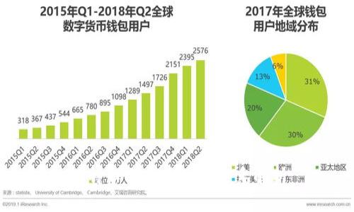 比特币与区块链的关系解析