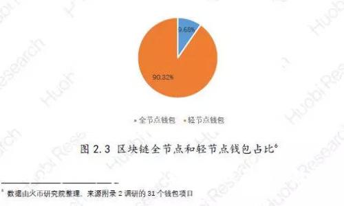 2023年区块链投资指南:现在应该买哪些数字货币?