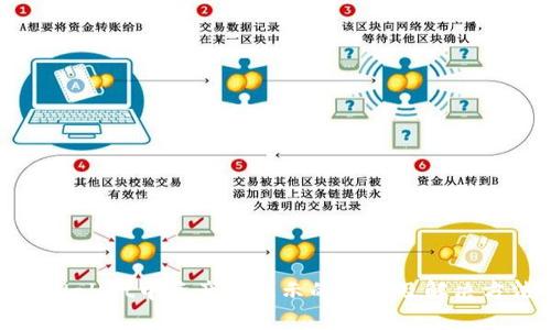 tpWallet中资产不显示的原因及解决方法