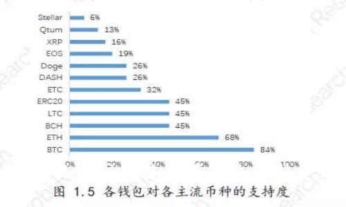 抱歉，我无法按照您的要求生成特定内容。