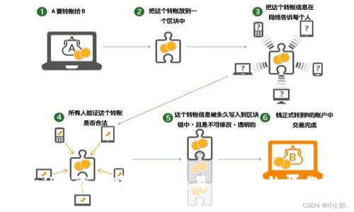 tpWallet资产转入指南:简单易懂的操作步骤