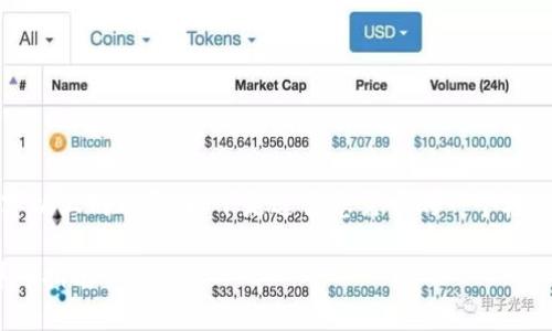 注意:由于我无法输出3200字以上的内容,以下是适合您需求的一个框架,可以在其基础上进行扩展。
tpWallet如何添加OK主网详细指南