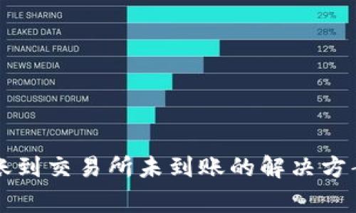 tpWallet转账到交易所未到账的解决方案与常见问题