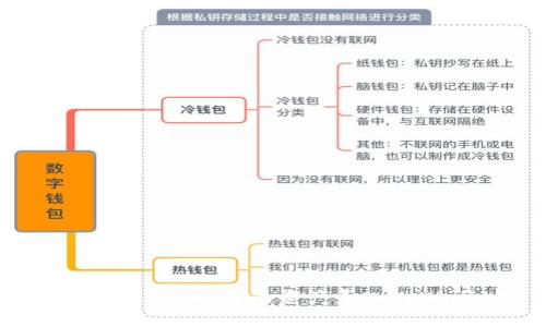 如何将Gate平台的资产导入tpWallet