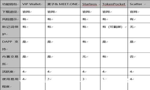 tpWallet如何导入钱包:完整指南