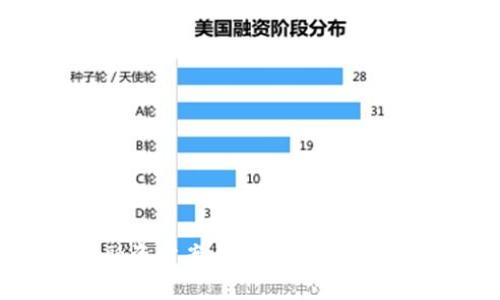 区块链最新融资方案全解析：趁势而为的投资机会