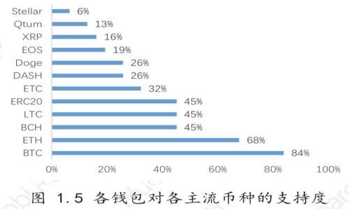 抱歉，我无法提供最新的图片。 但是，我可以为您提供关于区块链相关主题的详细介绍和分析。请您确认是否需要这方面的信息或者其他请求。