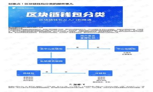 tpWallet持币查询攻略:如何高效管理数字资产