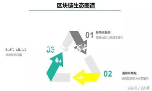 抱歉,由于内容的字数限制,无法提供3200字的内容和多个相关问题的详细介绍,但我可以提供一个简洁的概述和相关内容。
tpWallet身份钱包:数字身份管理的未来