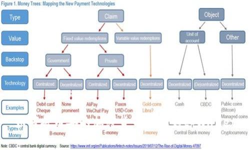 如何将币安的加密货币转移到tpWallet