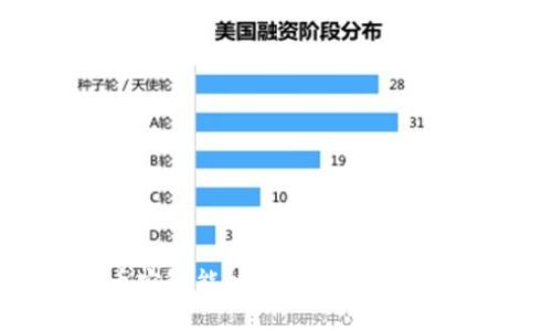 解决tpWallet在币安智能链创建失败的原因解析与解决方案