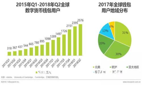 如何解决TP钱包创建错误:全面指南