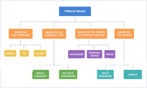 如何通过tpWallet获取币种利息指南