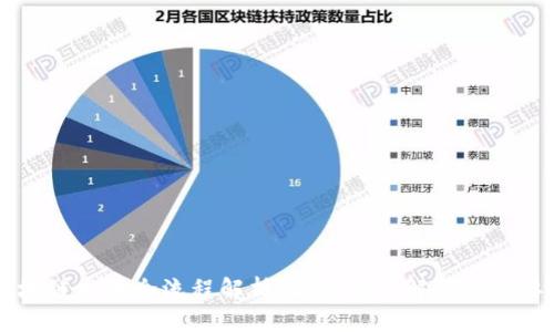 区块链发币全流程解析：你需要了解的关键要素