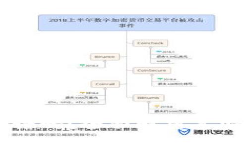 比特tpWallet靠谱吗?全面解析其安全性与使用体验