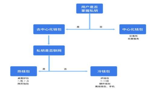 tpWallet中的Kishu币：数字资产新风口与投资机遇
